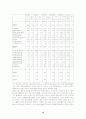 벤처캐피탈의 자금조달 패턴과 자금운용 및 수익률 분석 19페이지