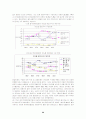 벤처캐피탈의 자금조달 패턴과 자금운용 및 수익률 분석 20페이지