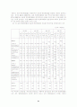 벤처캐피탈의 자금조달 패턴과 자금운용 및 수익률 분석 21페이지