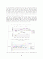 벤처캐피탈의 자금조달 패턴과 자금운용 및 수익률 분석 23페이지