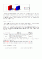 태평양의  해외진출전략 5페이지