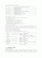 장애인 고용과 직업재활의 개선방안 11페이지