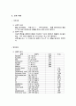 간성혼수 case study 2페이지