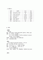 간성혼수 case study 3페이지