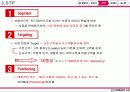 [마케팅] LG 카드 마케팅 분석 10페이지