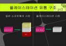 [마케팅] 한국 play station 2 유통구조 분석 2페이지