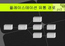 [마케팅] 한국 play station 2 유통구조 분석 4페이지