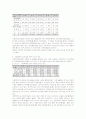 전북지역 가정폭력 실태와 원인 및 현상에 대한 실증적 조사 17페이지