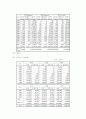 남북 경제교류협력의 전망과 민간단체의 교류사례 및 역할 5페이지