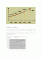 남양유업 불가리스 프라임 광고 전략 보고서 8페이지