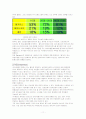 남양유업 불가리스 프라임 광고 전략 보고서 11페이지