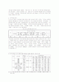 러시아 연해주 고려인의 남북관계 인식과 통일관에 대한 조사 22페이지