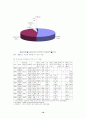 우리나라 직업성질환의 특성과 문제점 및 산업보건제도의 과제 10페이지