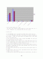 우리나라 직업성질환의 특성과 문제점 및 산업보건제도의 과제 18페이지