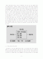 전통 굿- 개념 정리 2페이지