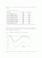 재건축 개발이익 환수제도가 주택가격 및 시장에 미치는 영향 16페이지