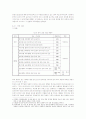 [한국어교사론]한국어 교사양성제도의 현황과 체계화 방향 4페이지