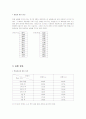 [Ebbinghaus] 에빙하우스의 망각실험 절차, 개요, 결과 및 평가 (2007년 ★★★★★ 추천 우수 레포트 선정) 5페이지