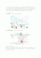 기존의 호텔과는 다른 경쟁력을 갖춘 이비스 호텔을 분석함으로써, 앞으로의 호텔산업의 전략과 이비스(ibis)가 나아가야할 방향에 대해 논하시오. 5페이지