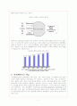 문화콘텐츠의 이해와 발전 7페이지