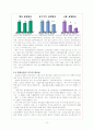 문화콘텐츠의 이해와 발전 10페이지