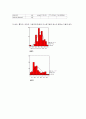 부모 양육태도에 따른 아동의 자아존중감에 대한 조사 20페이지