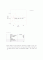 부모 양육태도에 따른 아동의 자아존중감에 대한 조사 23페이지