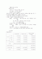 사업계획서작성-애완견을 위한 인테리어사업 10페이지