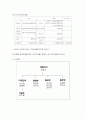 사업계획서작성-애완견을 위한 인테리어사업 13페이지