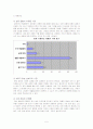 생리대의 경쟁사 분석 및 자사 마케팅전략 5페이지