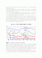 세계화 시대 위협받는 식량안보 16페이지