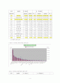 여행사의 인적관리 현황에 대한 고찰 6페이지