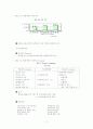 여행사의 인적관리 현황에 대한 고찰 19페이지