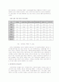 영국 노사관계의 역사적 전개 16페이지