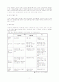 정부에서 추진하는 연․기금, 공적자금, 국책 사업 등의 개념과 문제점, 해결방안에 대한 고찰 11페이지