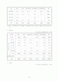 정부에서 추진하는 연․기금, 공적자금, 국책 사업 등의 개념과 문제점, 해결방안에 대한 고찰 34페이지