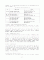 정부에서 추진하는 연․기금, 공적자금, 국책 사업 등의 개념과 문제점, 해결방안에 대한 고찰 57페이지