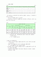 우리사회의 성매매 문제와 해결에 대한 고찰 40페이지