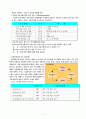 유한 킴벌리 기업 분석 12페이지