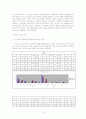 청년기, 그들의 결혼관과 이성관에 관한 보고서 4페이지