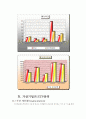 패밀리 레스토랑의 외부환경을 조사하고 대표적인 패밀리 레스토랑인 TGI와 아웃백 스테이크 하우스의 마케팅전략 조사 후 설문조사를 실시하시오. 13페이지