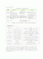 하우젠 로봇청소기의 마케팅 분석 4페이지