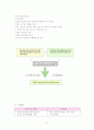 하이트 기업의 역량 개발 전략 14페이지