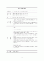 학교부적응학생치료를 위한 학교사회사업프로그램에 관한 고찰 12페이지