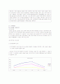 한국 관광공사의 활동 및 마케팅 전략 19페이지