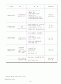 한국과 영국의 행정개혁 20페이지