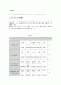 한식당의 서비스 품질 만족도와 차별화된 서비스 설계가 고객만족에 미치는 영향 7페이지