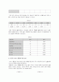 한식당의 서비스 품질 만족도와 차별화된 서비스 설계가 고객만족에 미치는 영향 8페이지