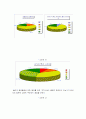 한식당의 서비스 품질 만족도와 차별화된 서비스 설계가 고객만족에 미치는 영향 9페이지