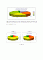 한식당의 서비스 품질 만족도와 차별화된 서비스 설계가 고객만족에 미치는 영향 10페이지